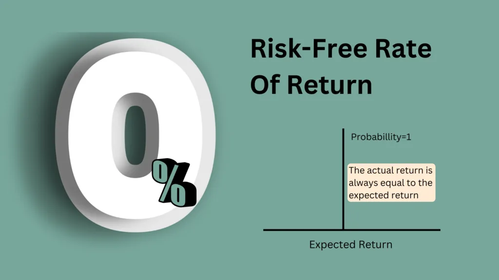 Risk-free rate