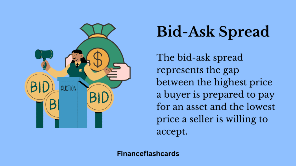Bid-Ask Spread