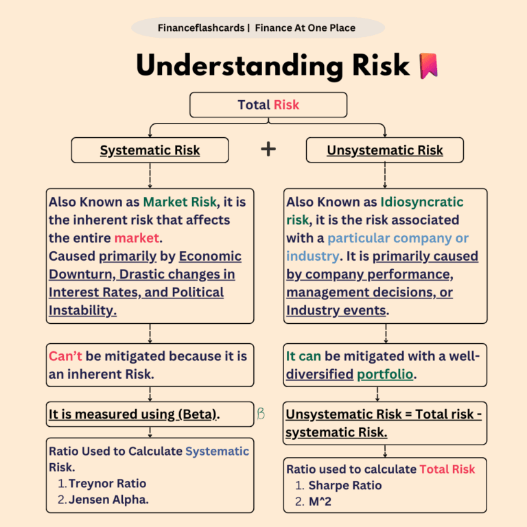 What Is Risk? Detailed Explanation With Example - Financeflashcards