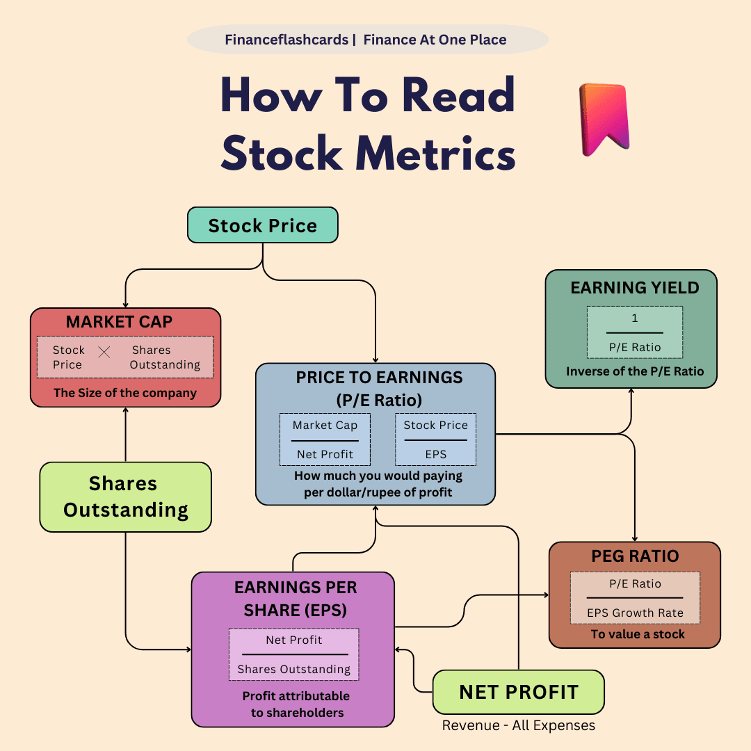 Stock Metrics