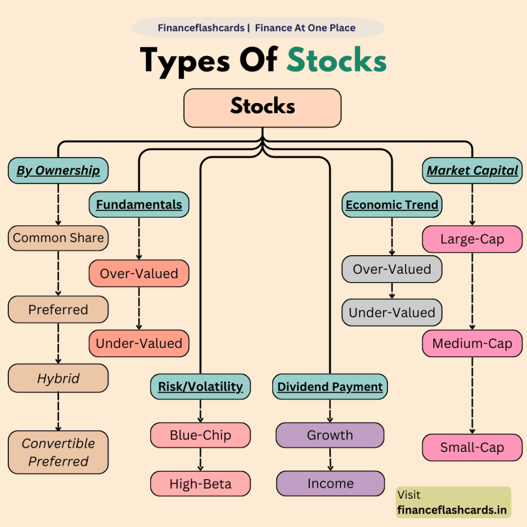 Types of stock