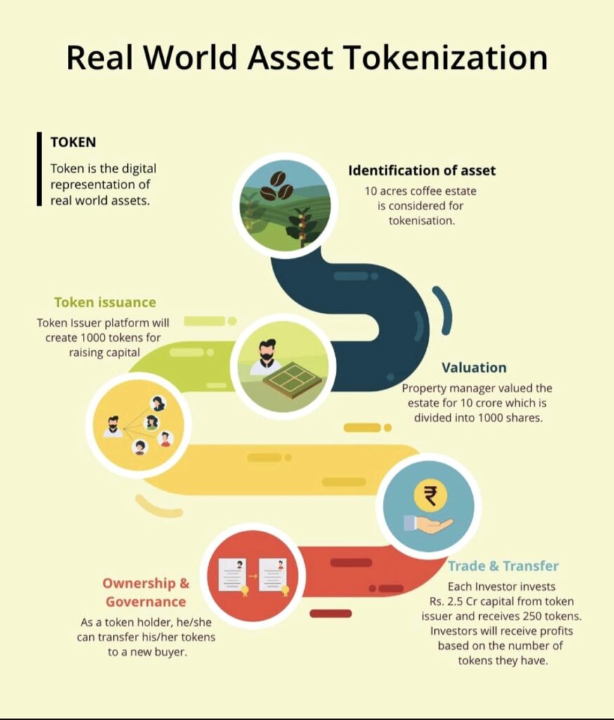 Tokenization