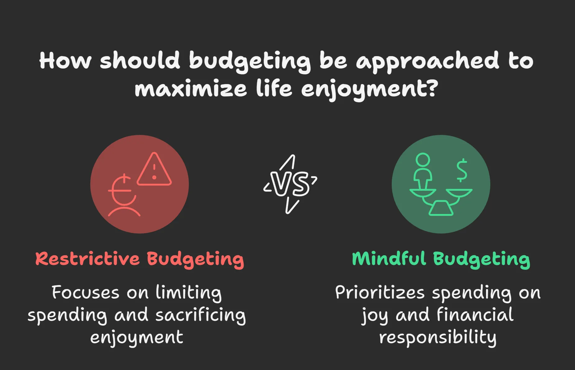 Restrictive Budgeting vs Mindful Budgeting
