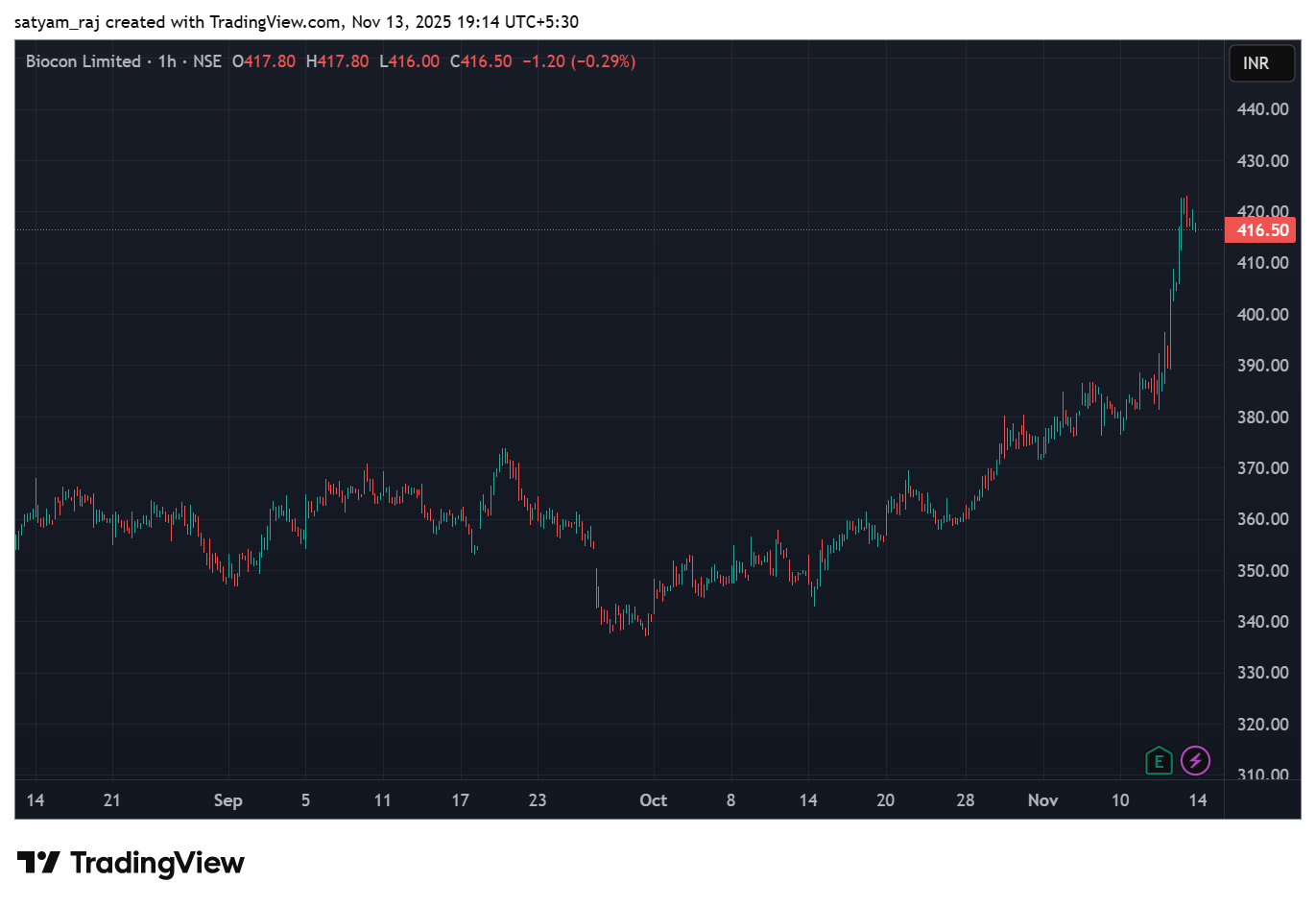 BIOCON_2025-11-13_19-14-40