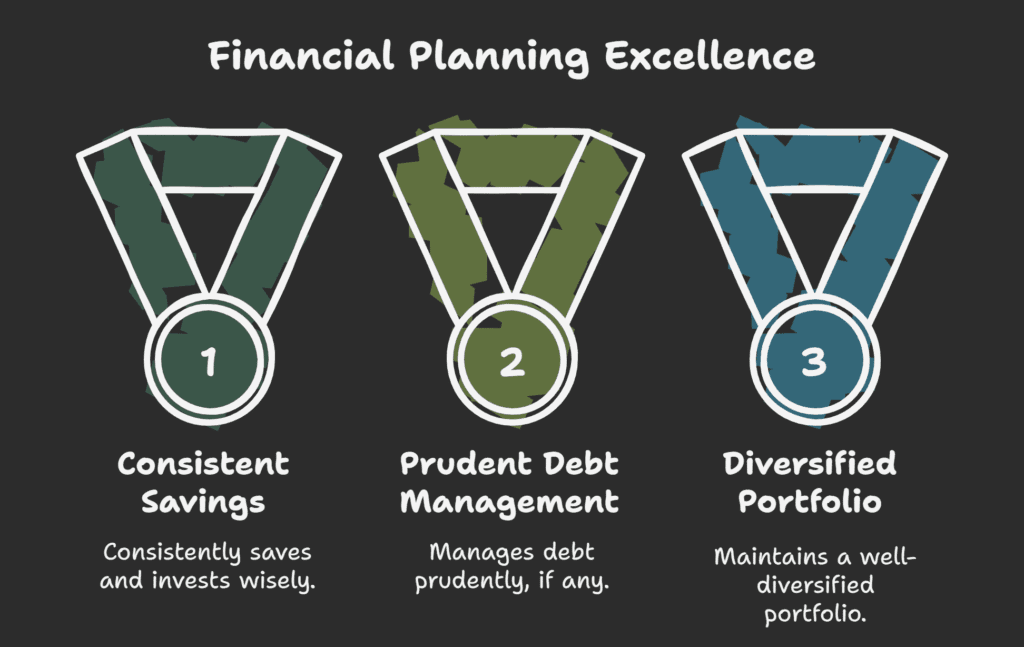 For the Financial Gurus (Score 90 to 100)