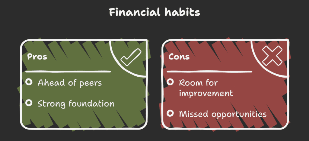 For the Money Managers (Score 70 to 79) and Budget Keepers (60 to 69)