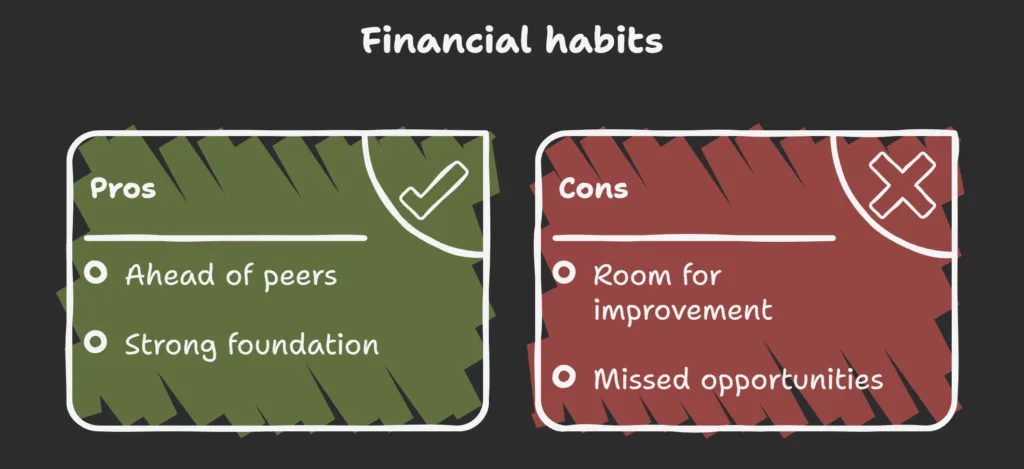 For the Money Managers (Score 70 to 79) and Budget Keepers (60 to 69)