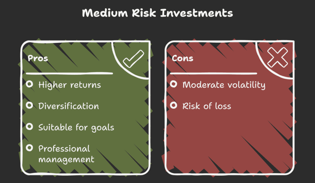 Medium Risk Investments Balanced Growth