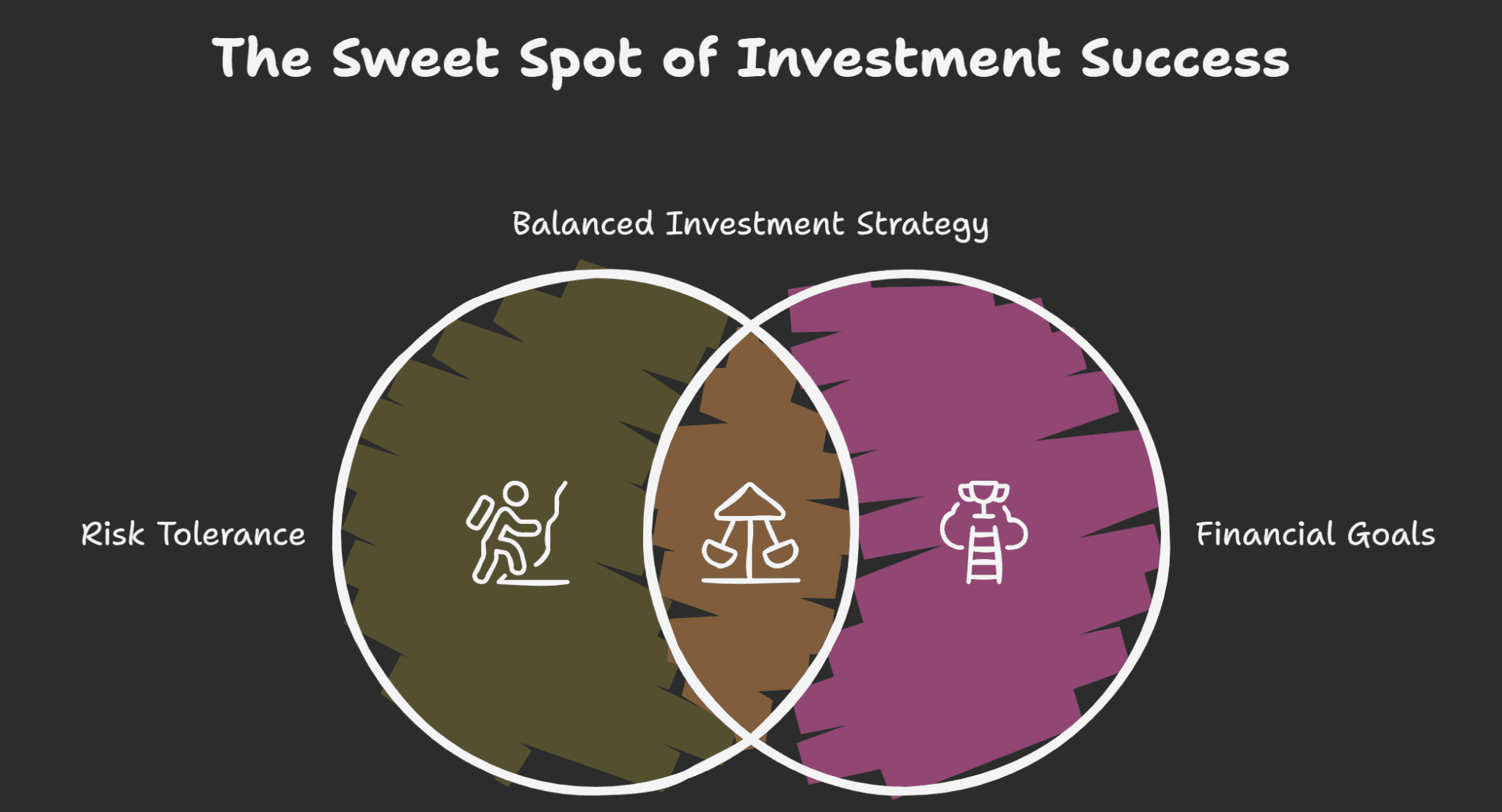 Risk vs Reward Investments UNLOCKED: Best Investments for YOUR Financial Discipline Score