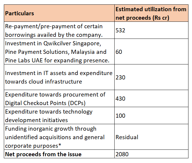 Pine Lab IPO details
