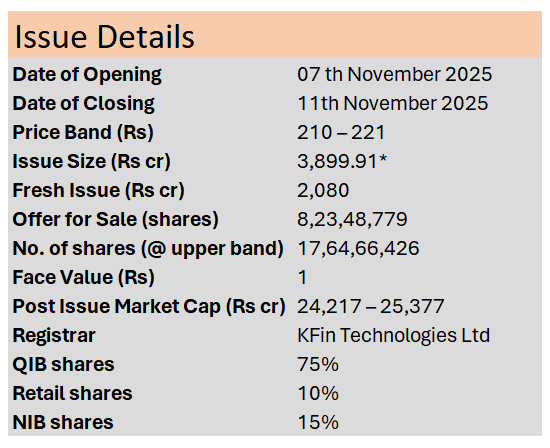 Pine Lab IPO details
