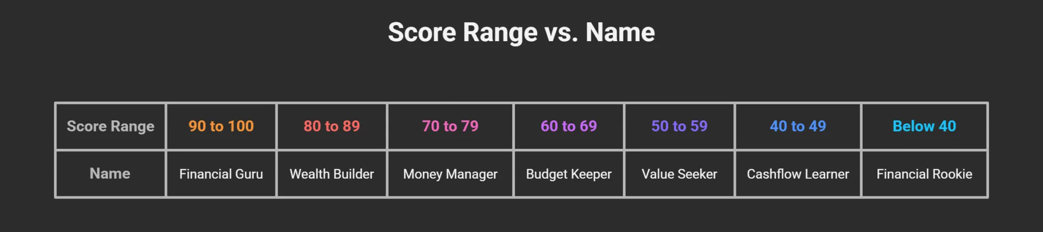 Financial Discipline Score Sheet