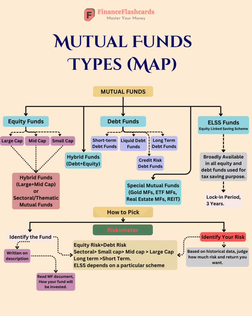 Types of mutual funds