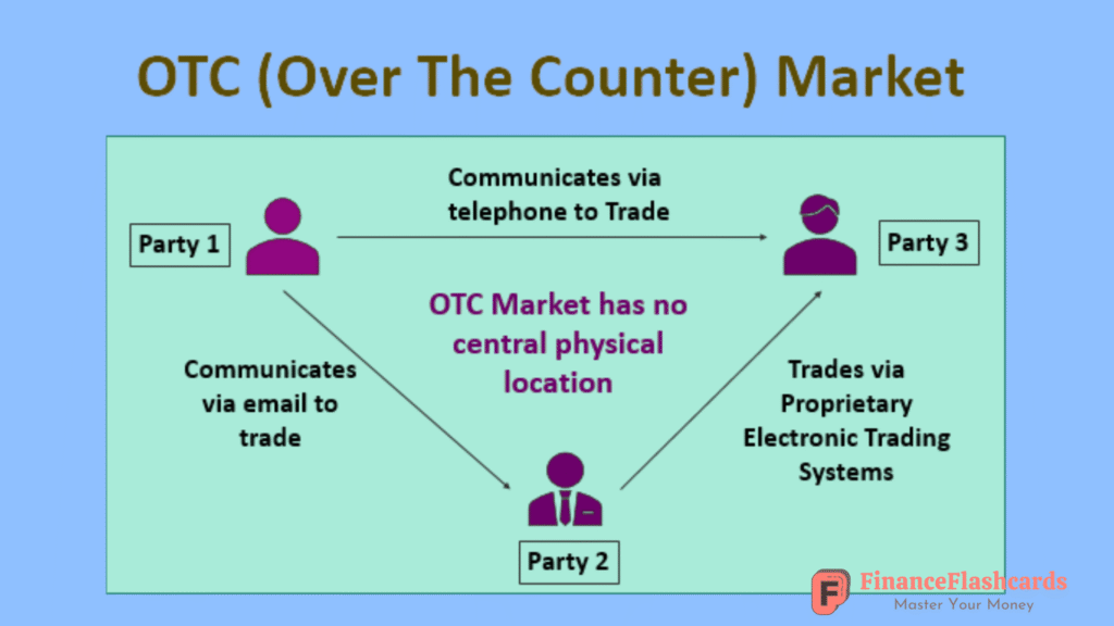 Over-The-Counter (OTC)