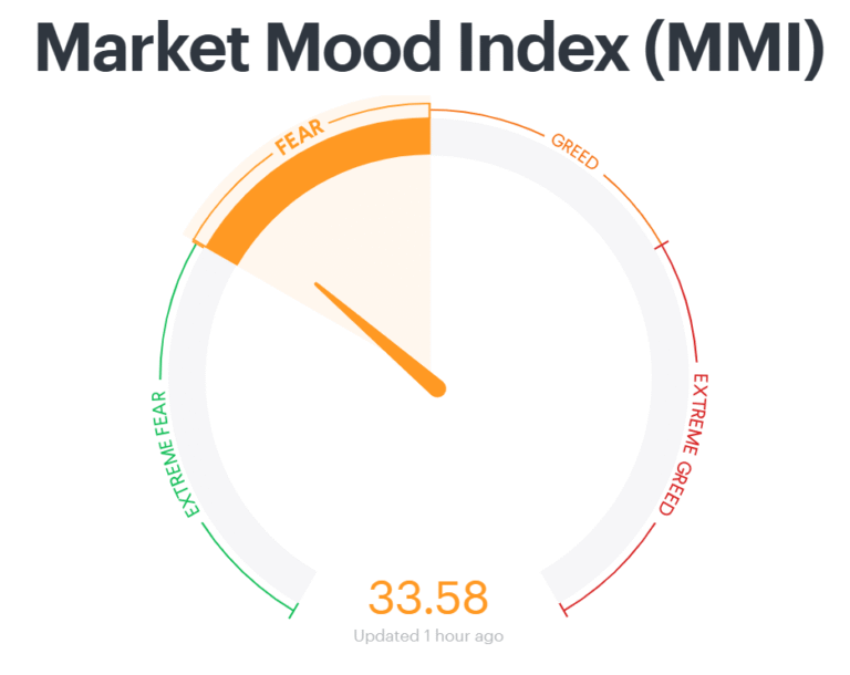 Market Mood Index