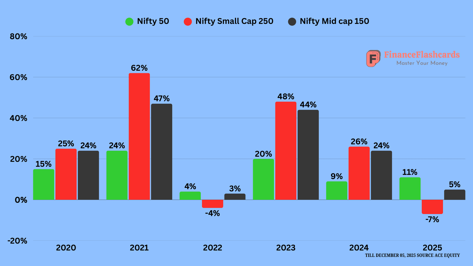 India’s Stock Market in 2025: Why Large Caps Outperformed Mid and Small ...