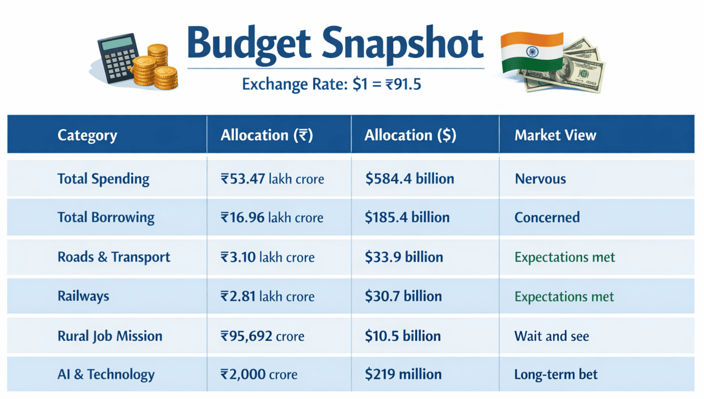 budget snapshot 2026