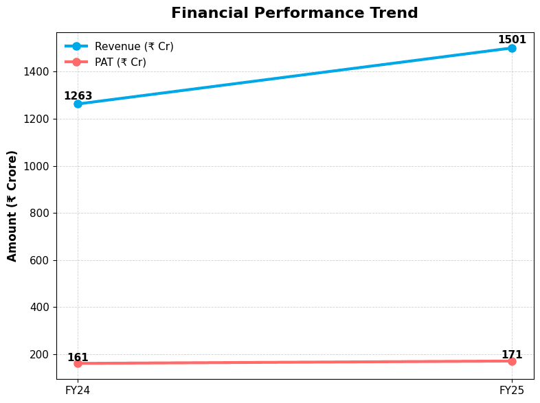 Aye Finance IPO 